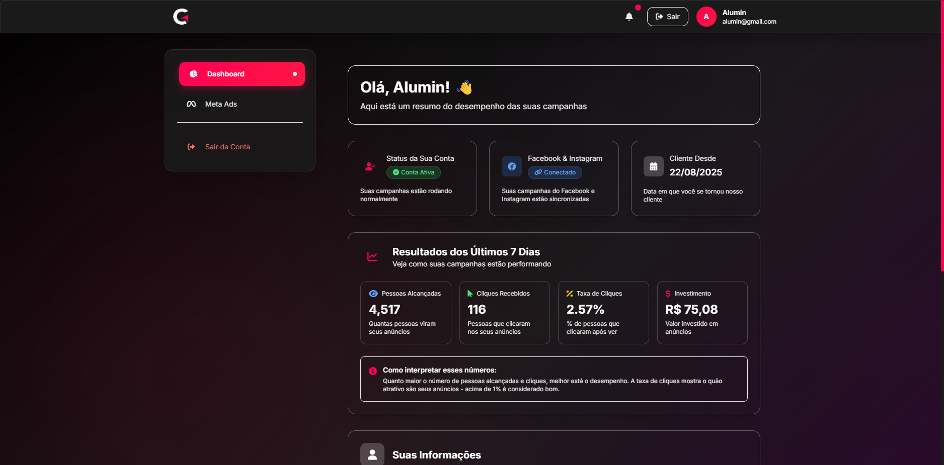 Dashboard do cliente com métricas de investimento, leads, CPA e ROAS